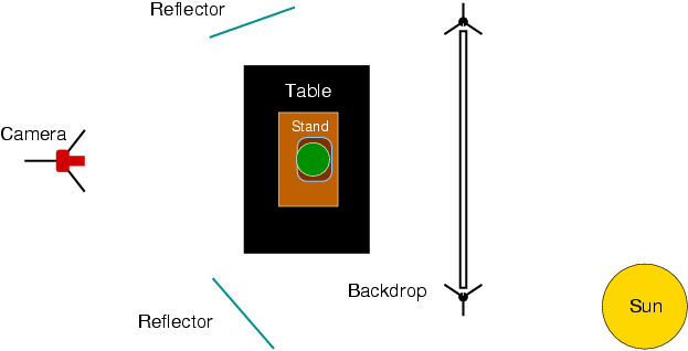 Photography lighting